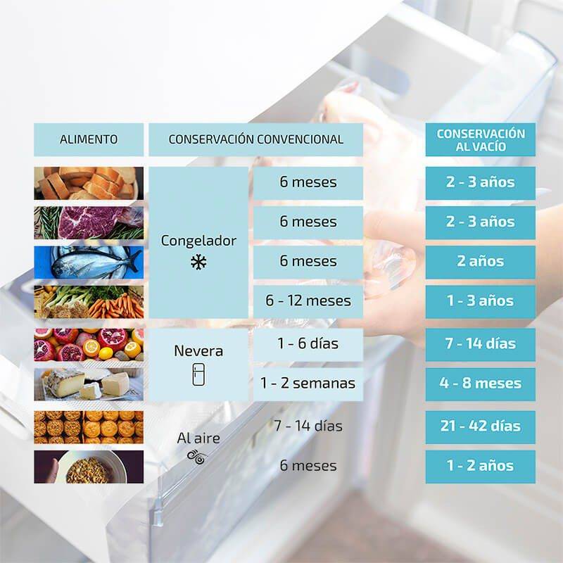 Pack de 2 rollos 20cm x 600cm